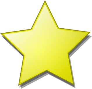 Travel Site Reviews and Ratings